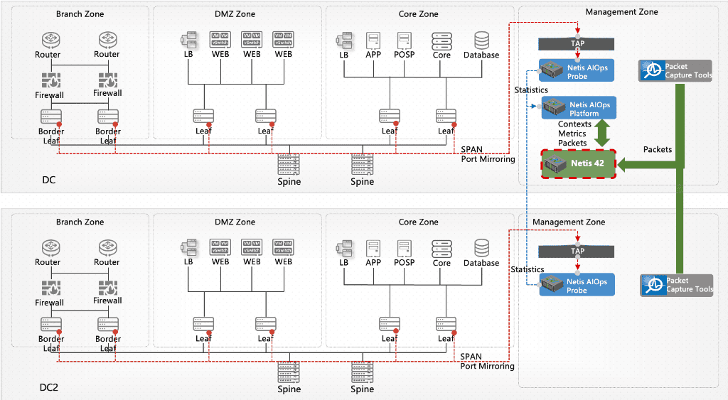 NETIS 42 Deployment Architecture