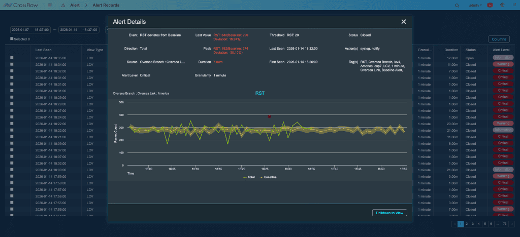 AI-Assisted Alerting & Intelligent Root Cause Analysis 1