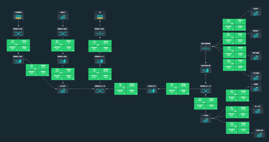 Application-Centric Insights & Unified Monitoring 1