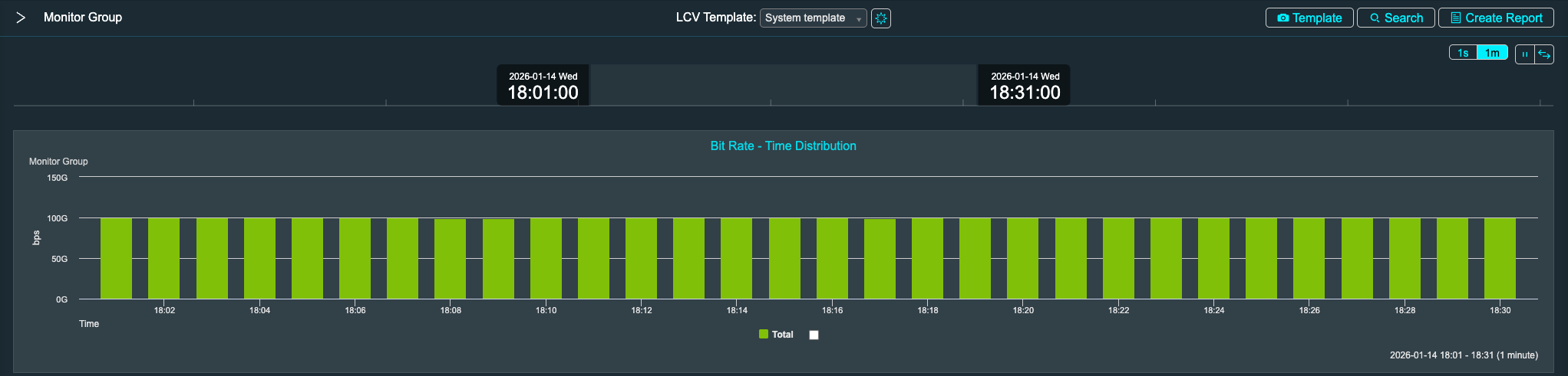 Real-time, Line-Rate Packet Analytics 1
