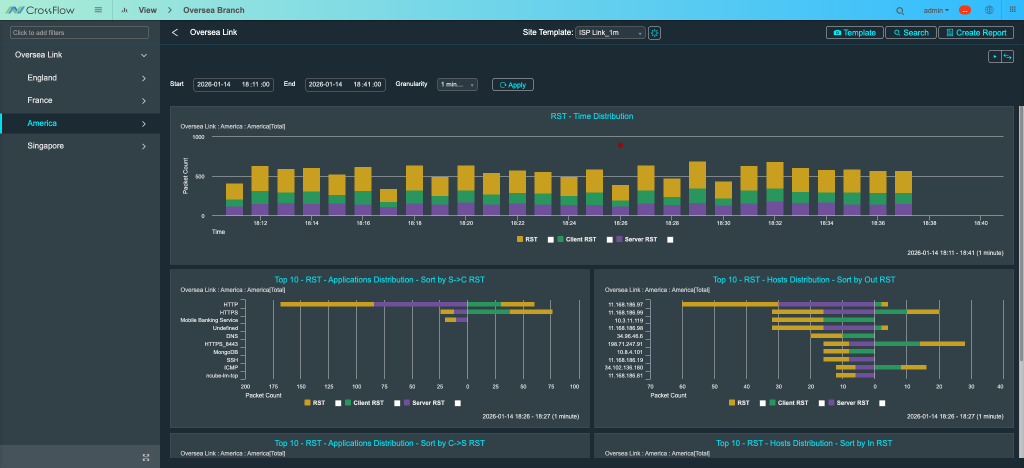 Multi-Dimensional Visibility & Global Search 1