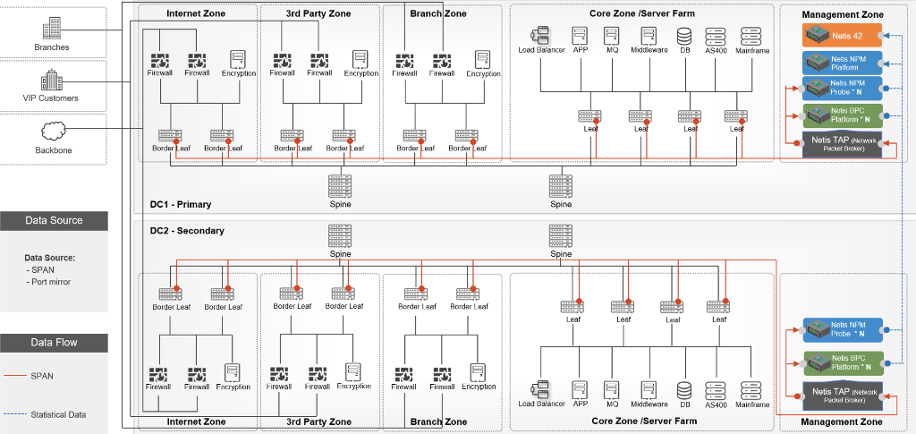 Deployment at a Glance 1