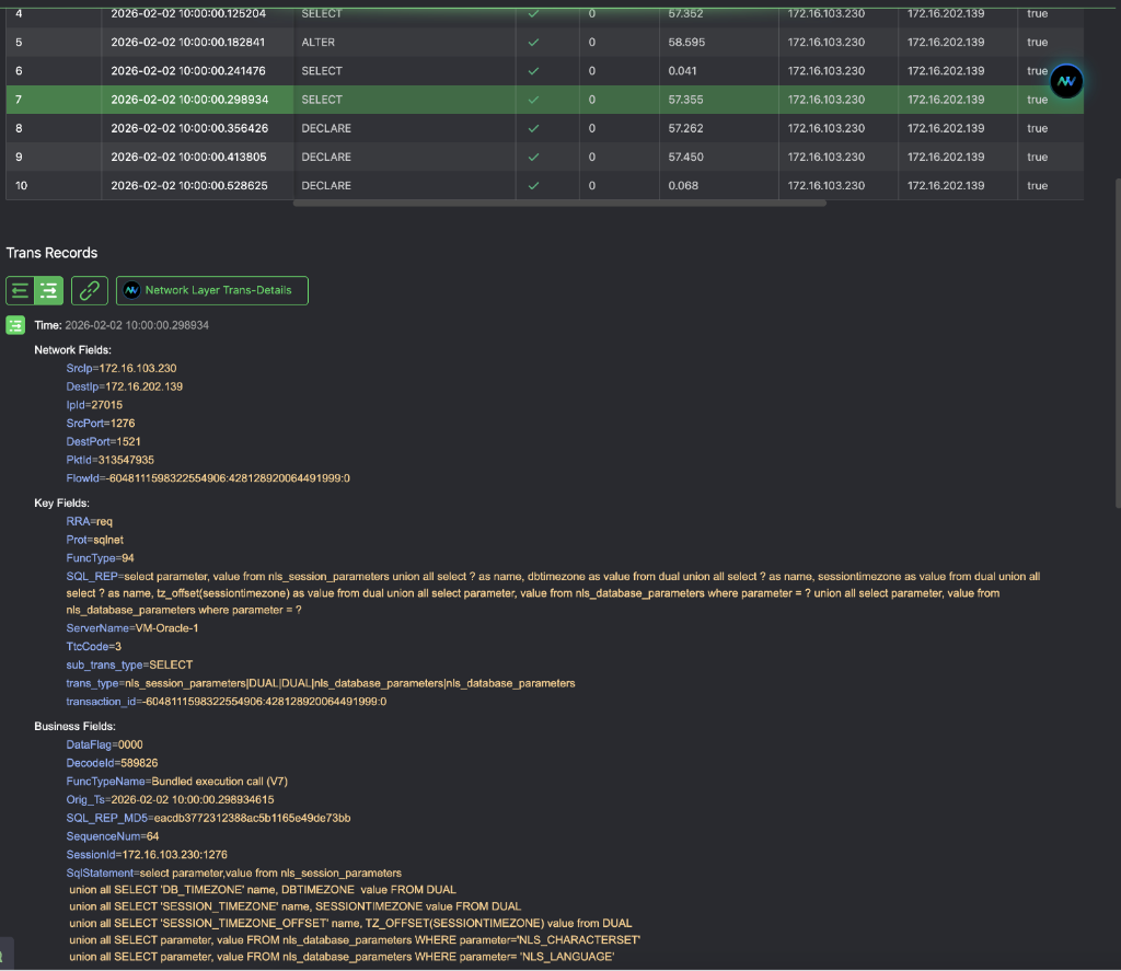 Real-time SQL metrics & hotspot identification