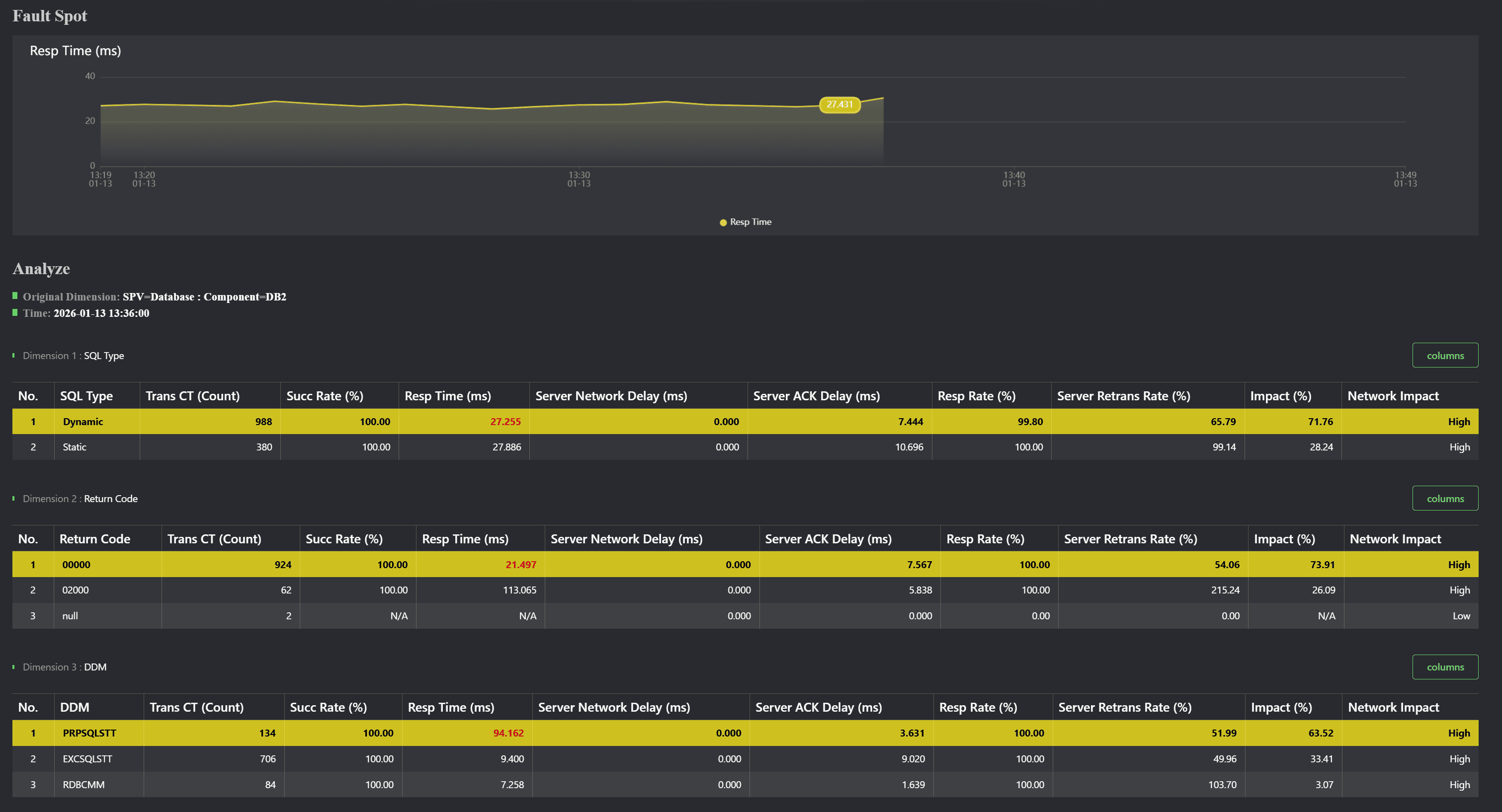 AI-driven anomaly detection (Database / Table / SQL Operation)
