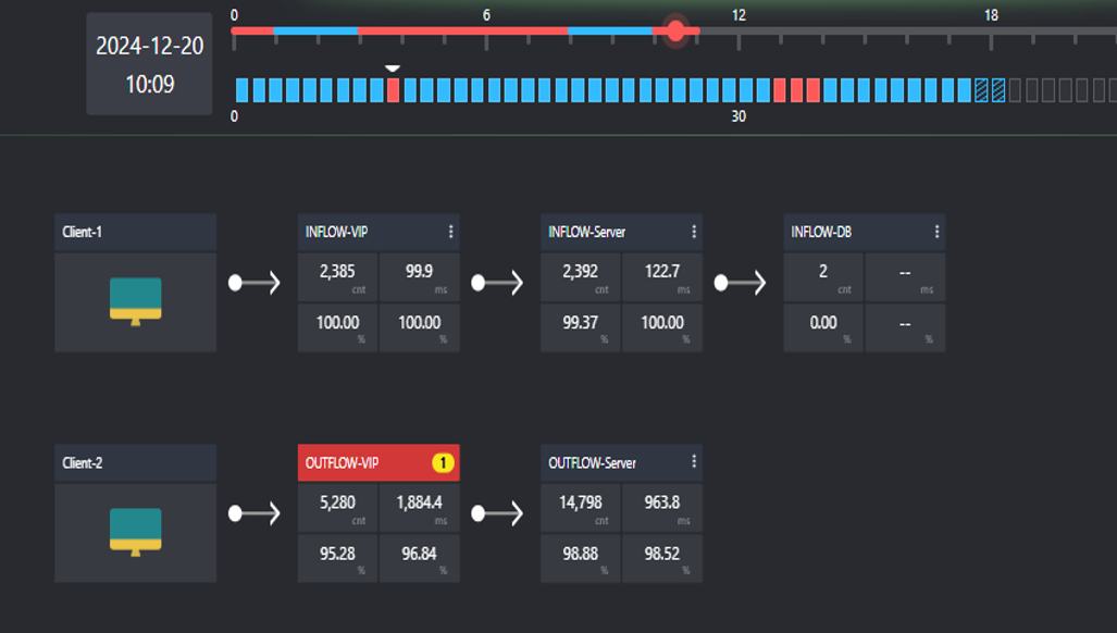 Full application to database call-chain tracing