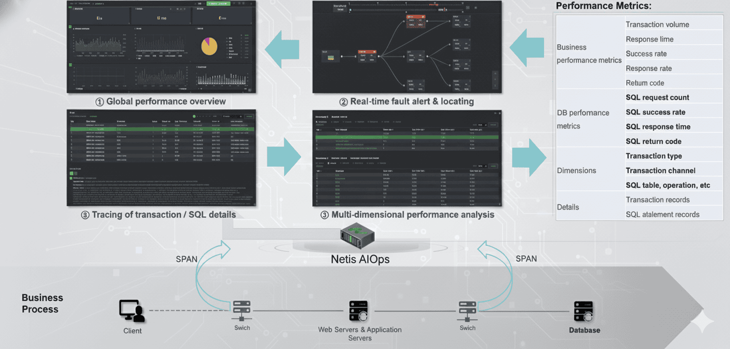 Deployment at a Glance