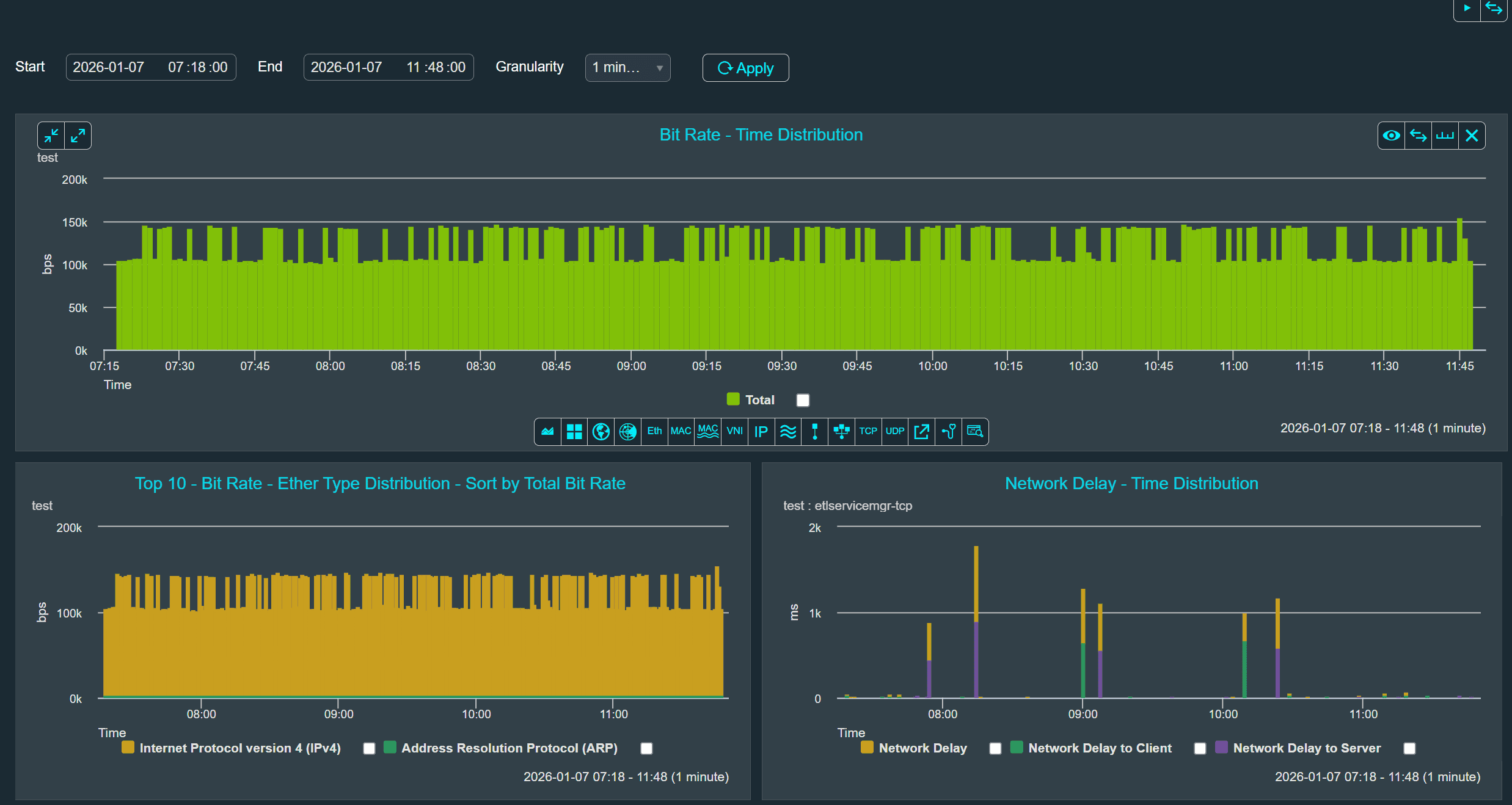 Microburst detection & latency analytics