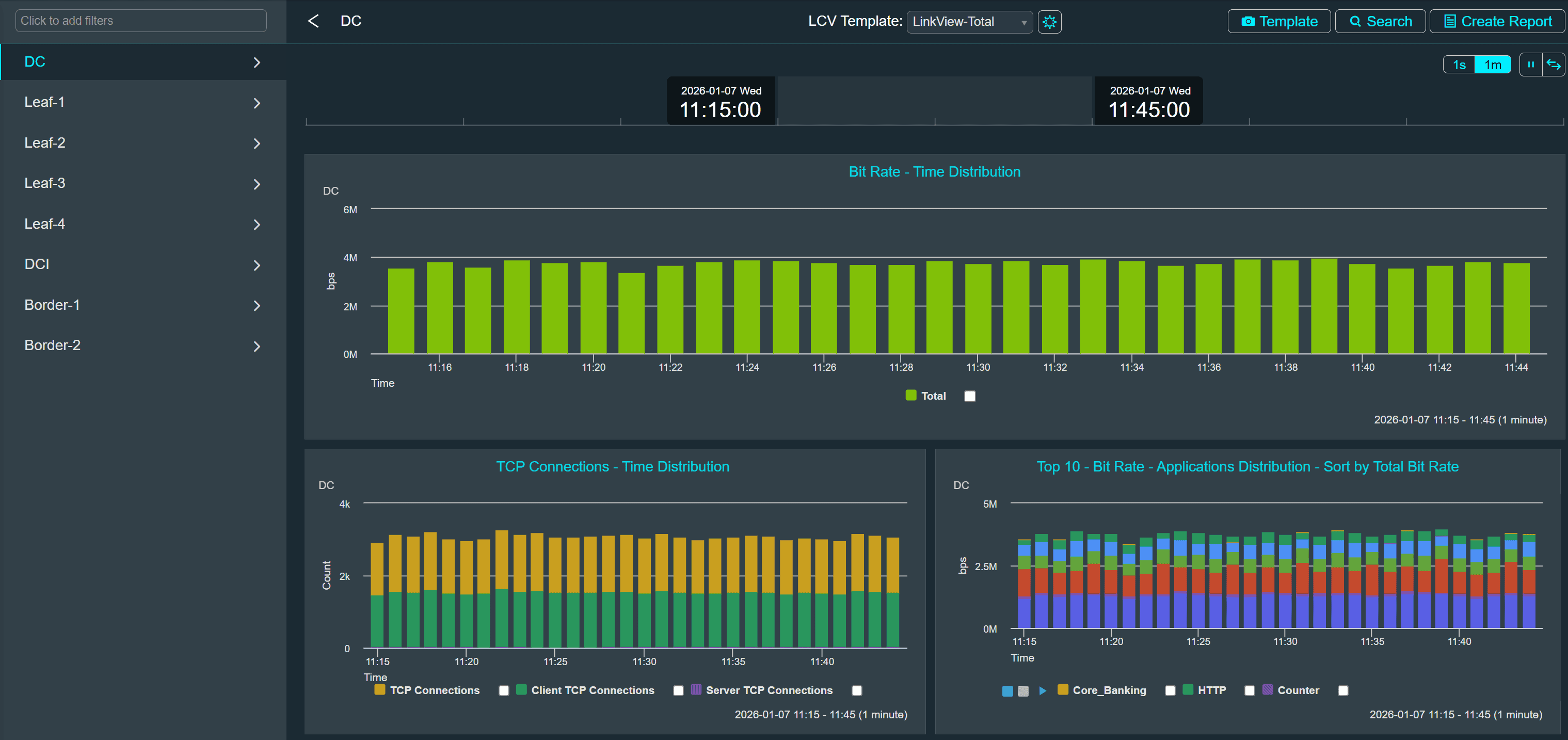 End-to-end multi-layer traffic visibility
