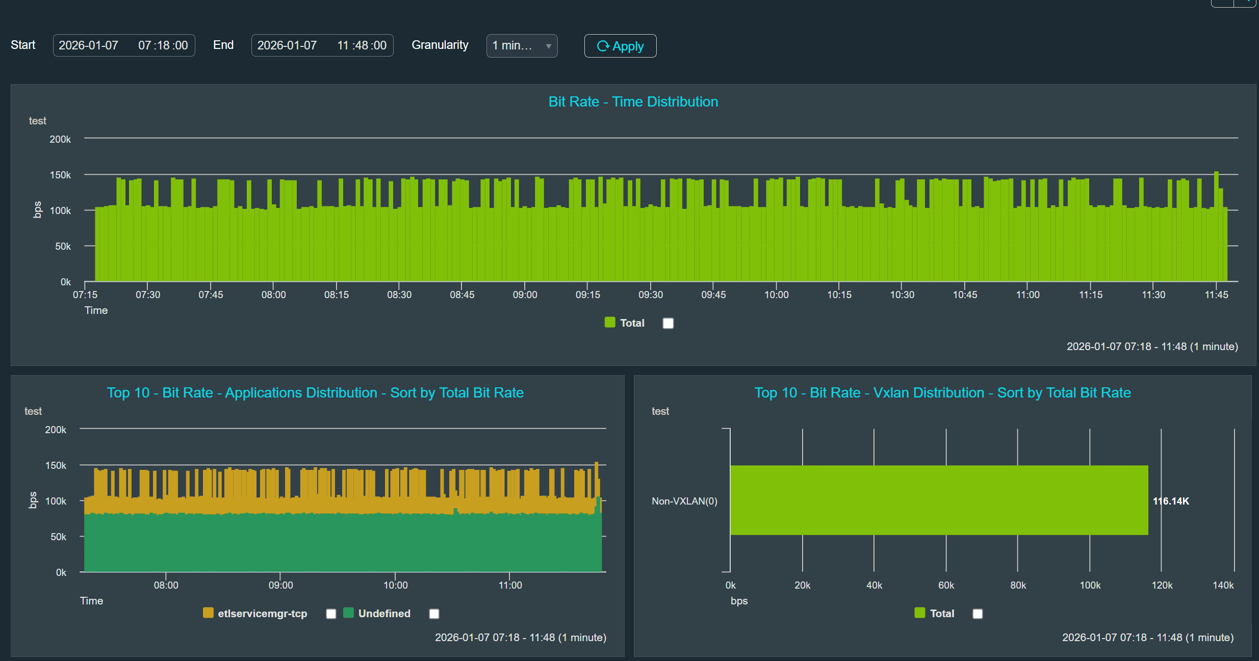 Underlay–overlay perspective analytics