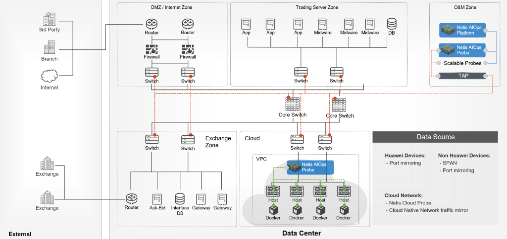 Deployment at a Glance 1
