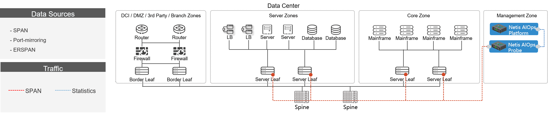 Deployment at a Glance