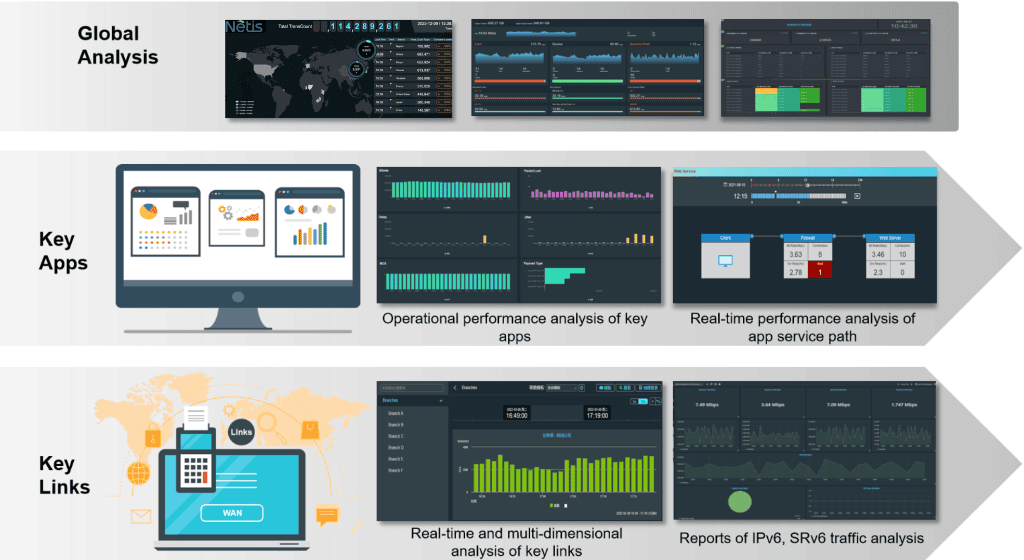 Core Capabilities
