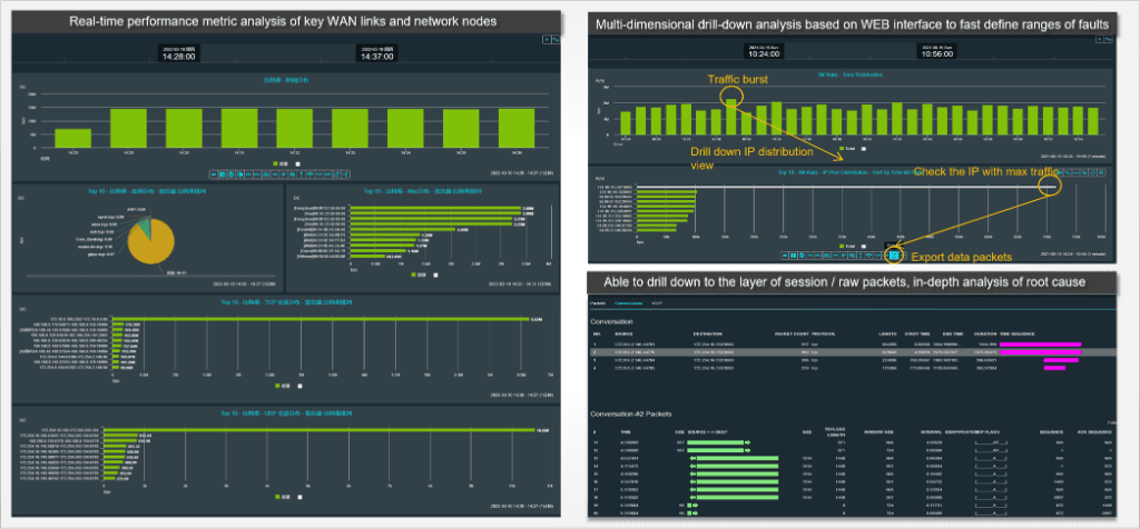 WAN Analytics Dashboard